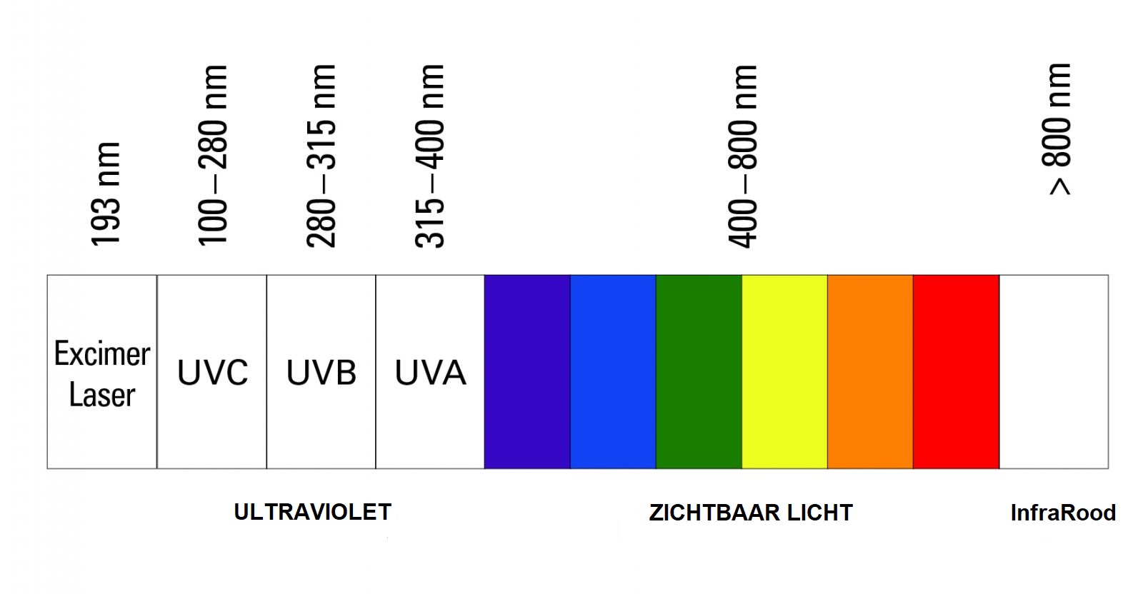 uvc