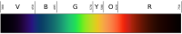 uv index, uv spectrum