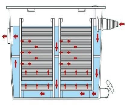 Biologische vijverfilter SmartClear MBF350 SET