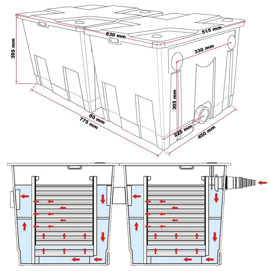 Biologische vijverfilter SmartClear MBF700 SET = Vijverfilter + Vijverpomp + UVC 24w