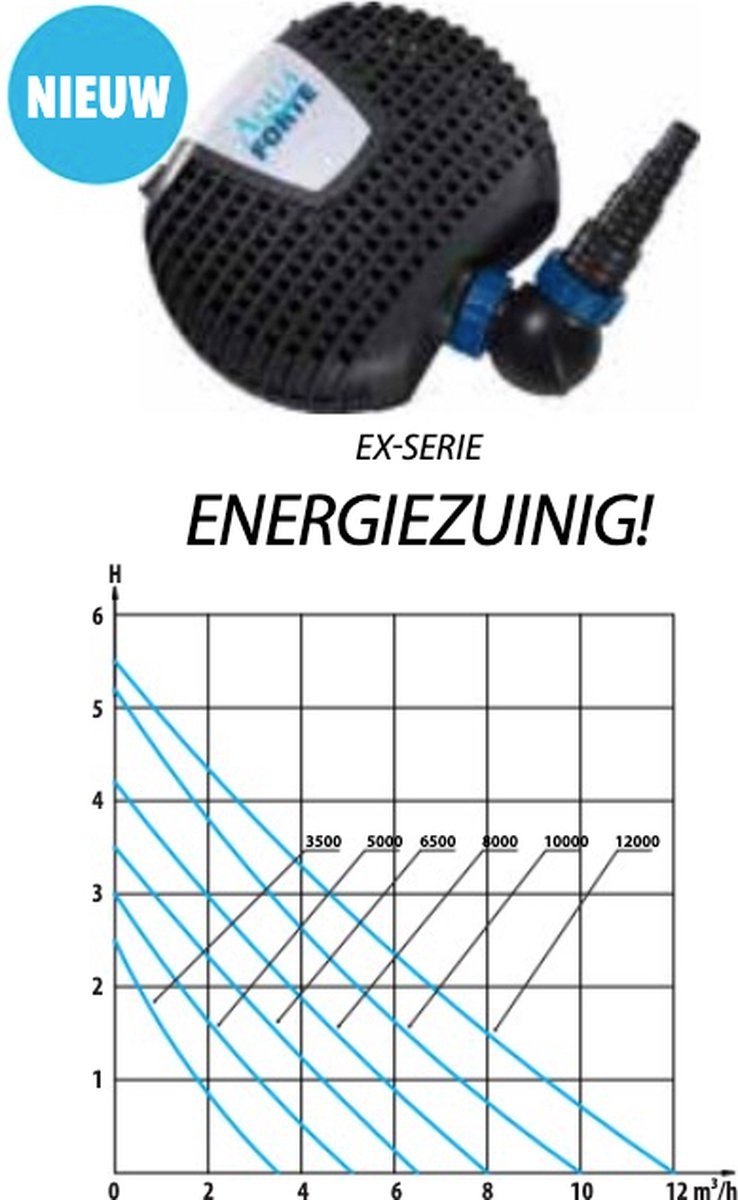 vijverpomp EX 3500 AquaForte robuuste en energiezuinige vijverpomp voor droge of natte opstelling, zonder wifi. bruikbaar als filterpomp, beeklooppomp of watervalpomp.